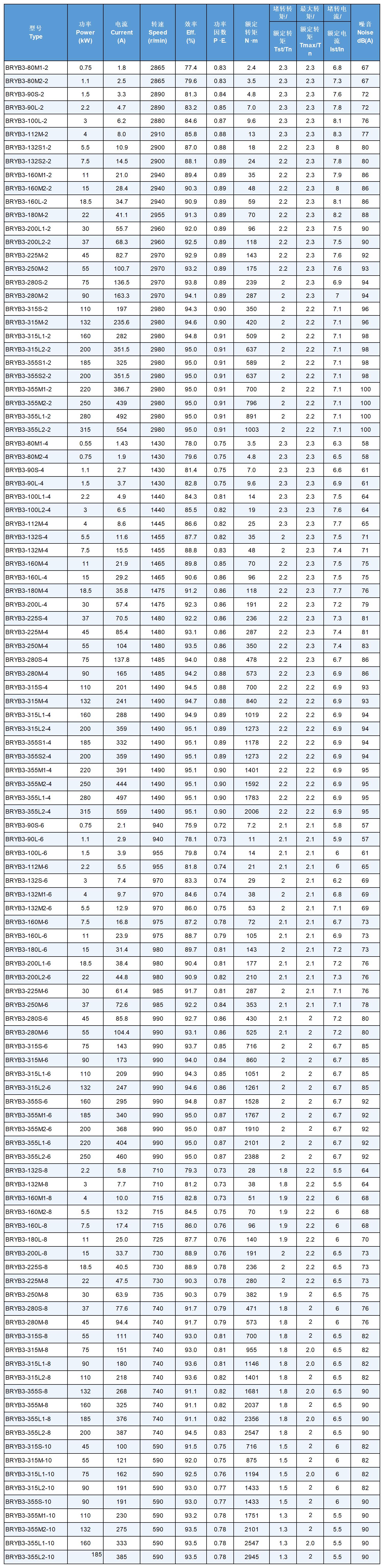 1747134994728621.jpg 产品手册-低压电机-优化_Sheet1(2).jpg